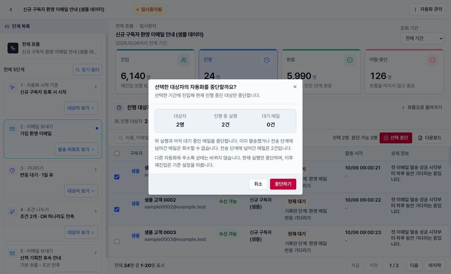 선택한 대상자의 중단 확인창에서 대상자·진행 중 실행·대기 메일을 확인하는 화면