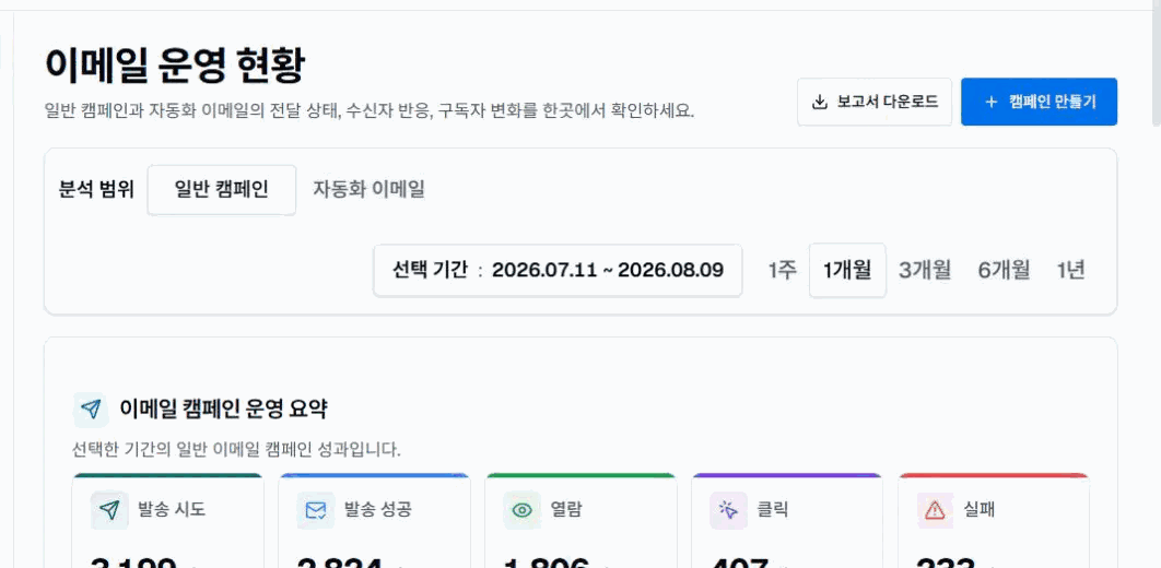 이지센더 대시보드에서 일반 캠페인과 1개월 조회 기간을 선택한 운영 요약