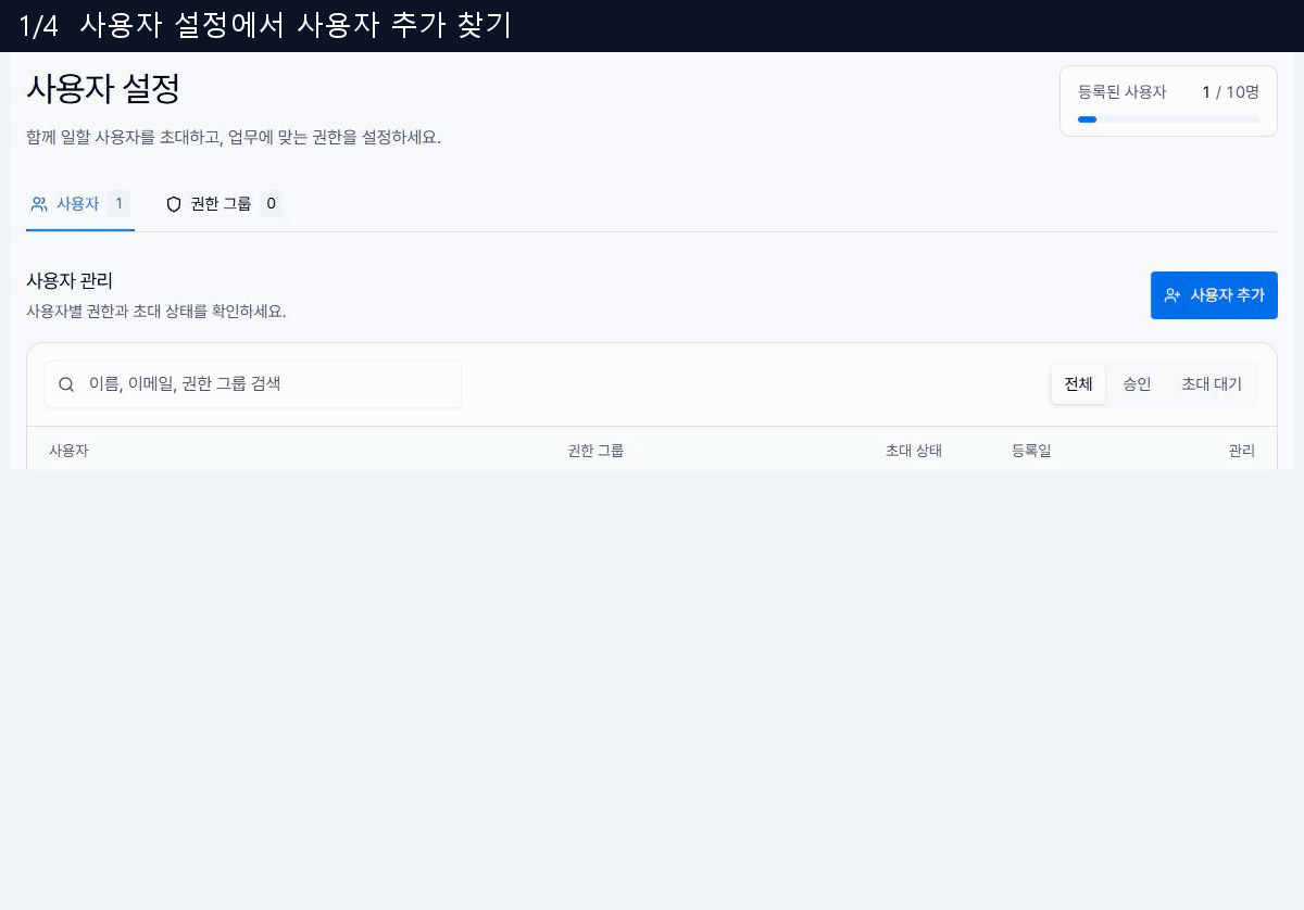 사용자 추가의 빈 양식과 권한 그룹 목록·신규 권한 양식