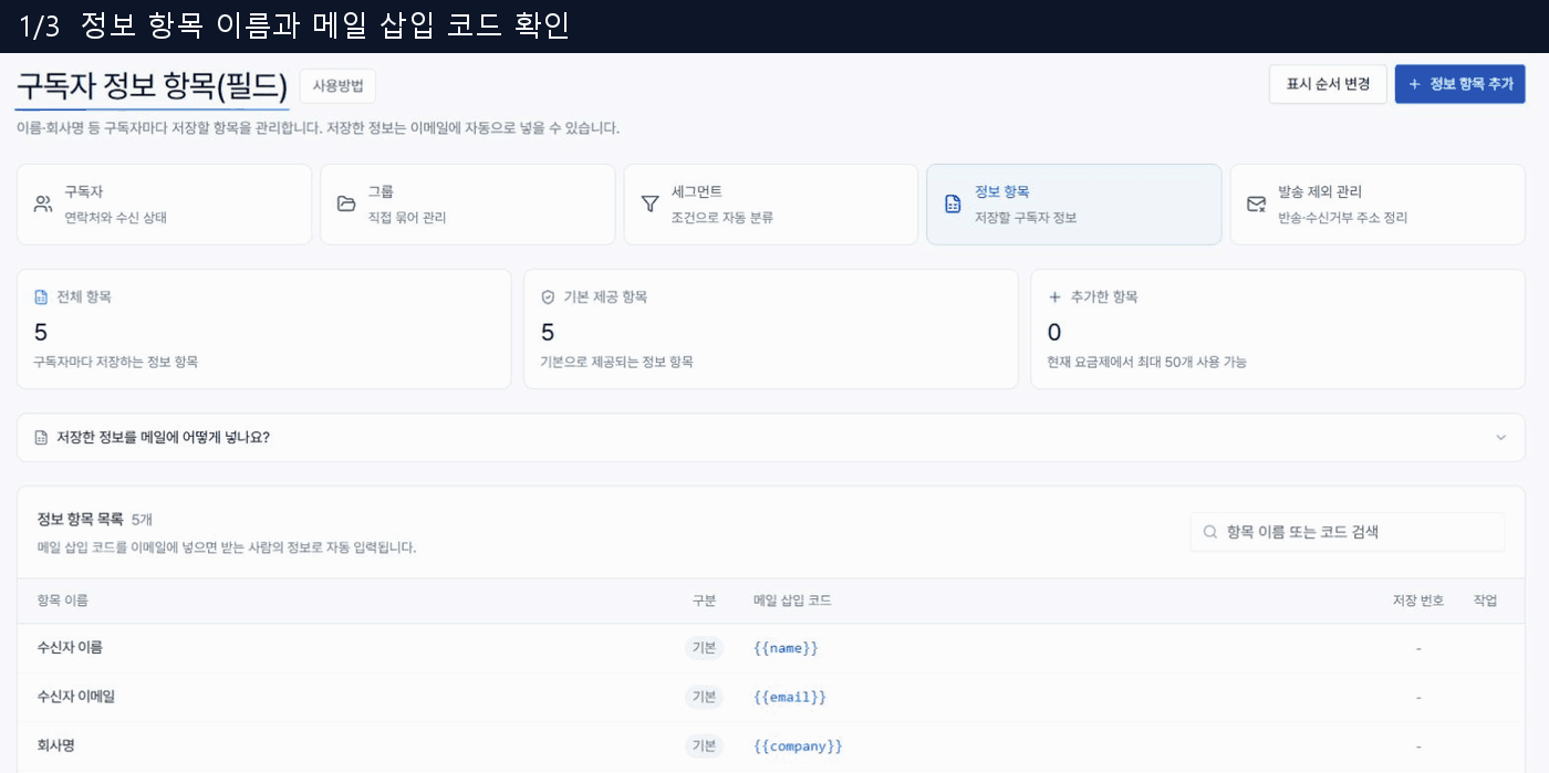 구독자 정보 항목과 메일 삽입 코드·표시 순서