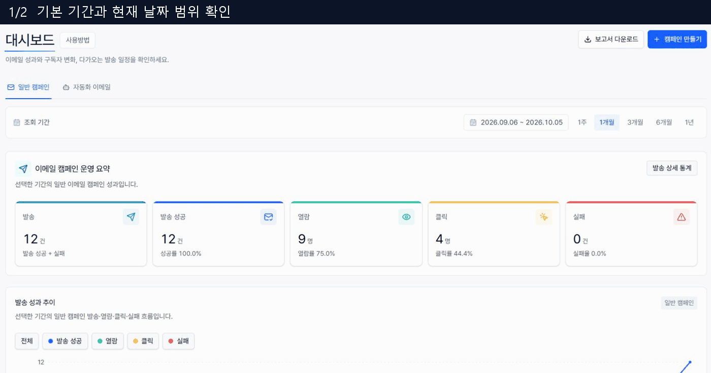 대시보드의 기본 기간 선택과 시작일·종료일 입력 창