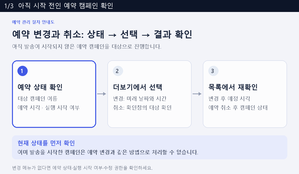 발송 시작 전 예약 상태를 확인하고 시간을 변경하거나 취소한 뒤 목록을 확인하는 절차 안내도