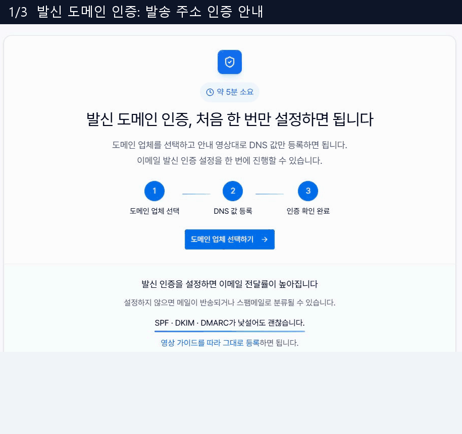 이메일 발신 인증 안내, 빈 발신 주소 추가 양식, SPF DKIM DMARC 설명 화면