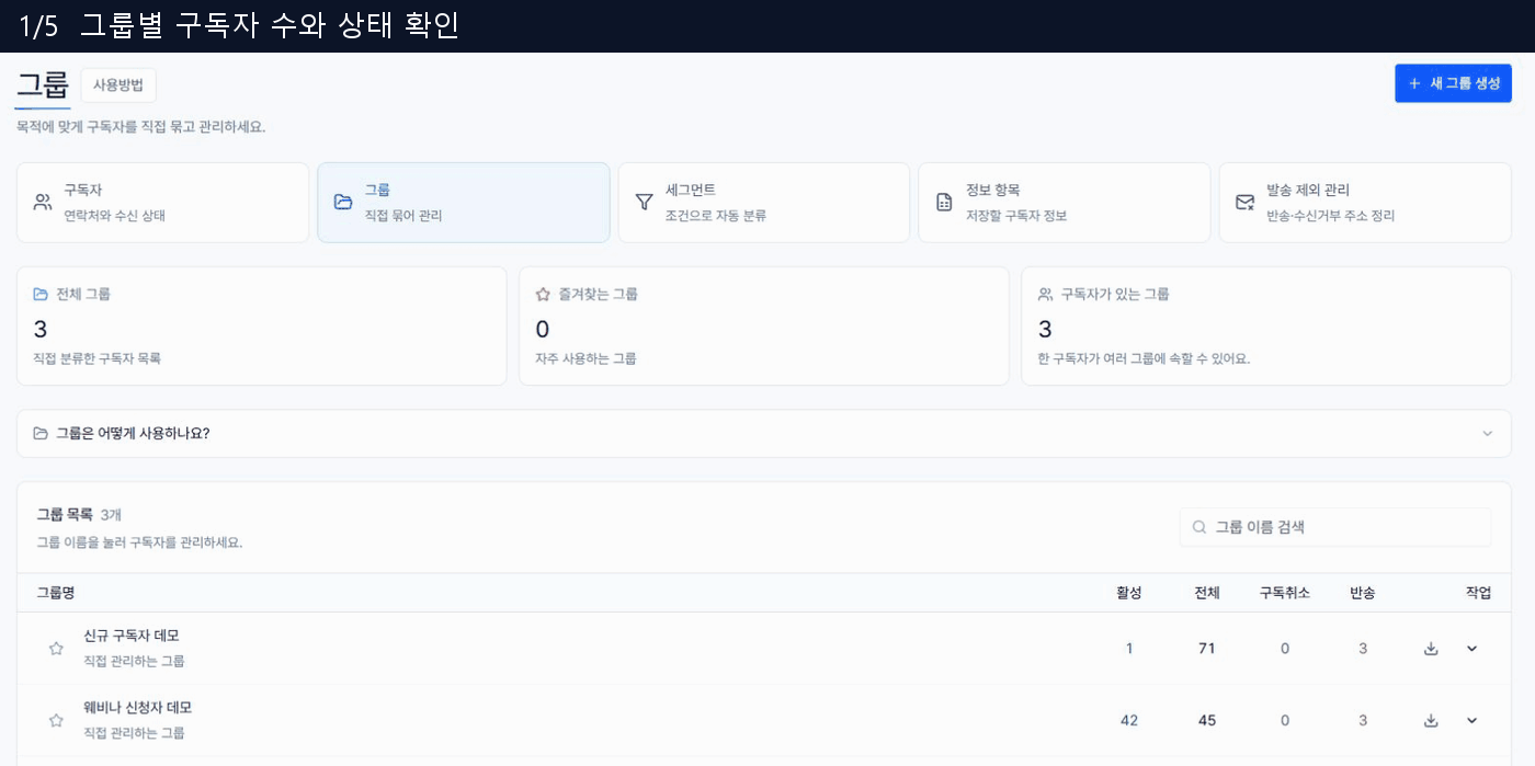 샘플 그룹의 구독 상태와 프로필 편집 위치 확인