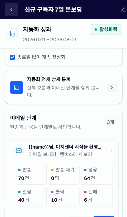 이지센더 개별 자동화의 이메일 단계별 발송·성공·열람·클릭·실패 성과 카드