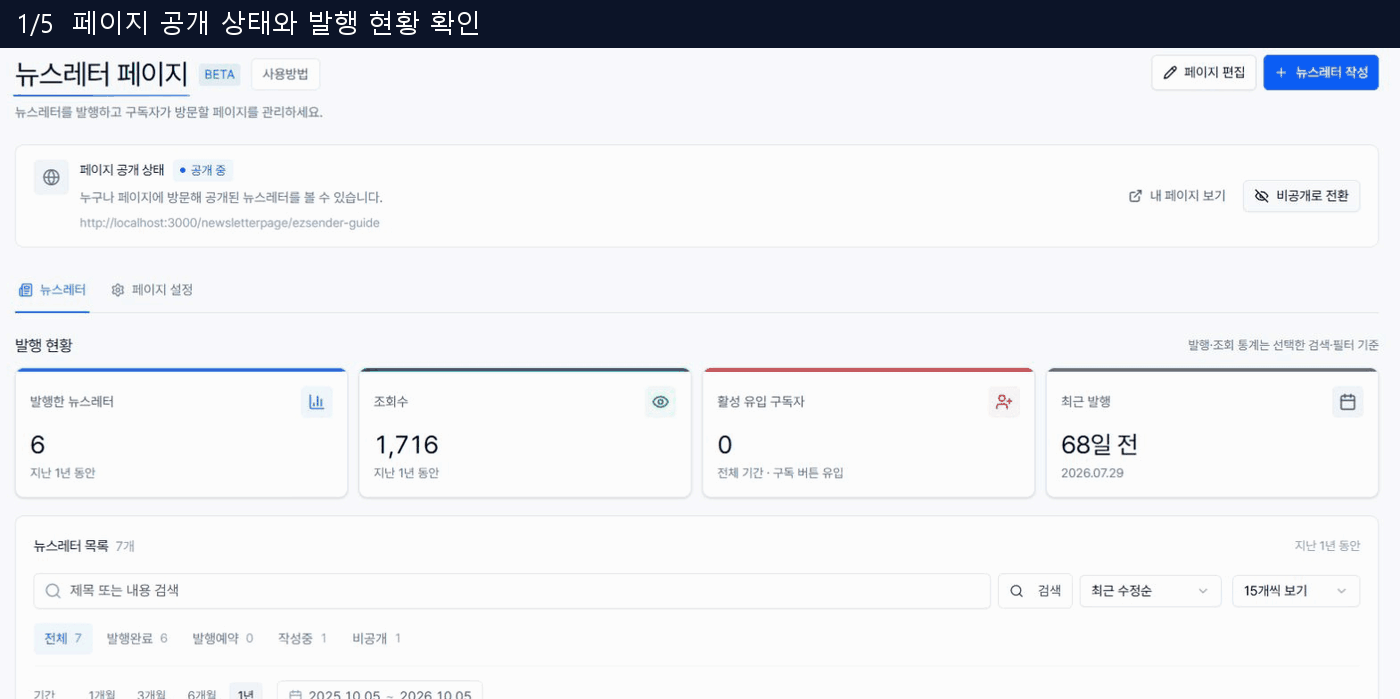 뉴스레터 관리의 공개 상태·검색·작성 방식·주소 설정