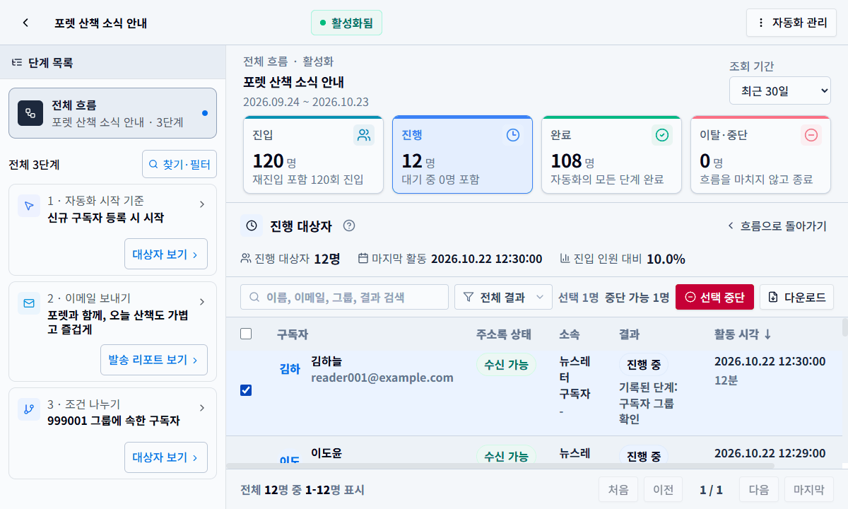 선택한 수신자의 현재 실행과 대기 메일을 확인하는 중단 창