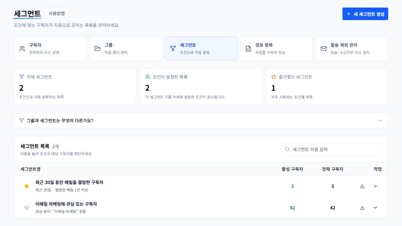 ① 시작 위치: 화면 왼쪽 상단, 큰 제목 오른쪽의 사용방법 버튼을 누릅니다.